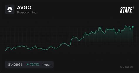 avgosu7|Broadcom Inc. (AVGO) Stock Price Today .